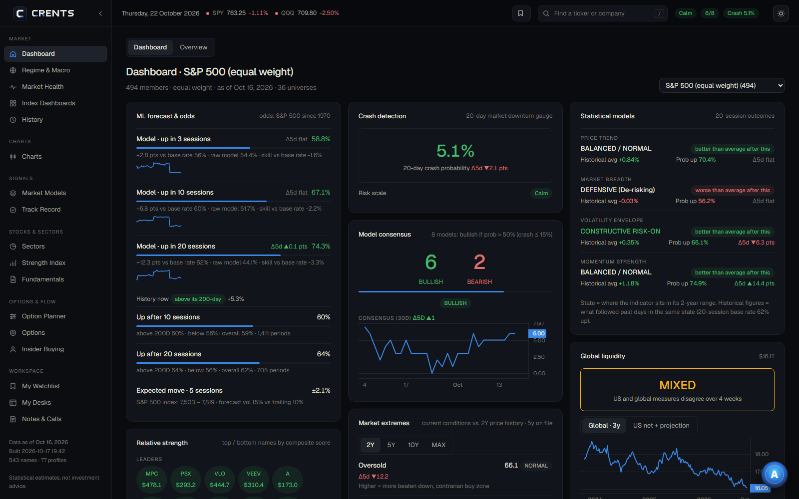 CRENTS terminal dashboard with regime shading, 8-model consensus and crash probability